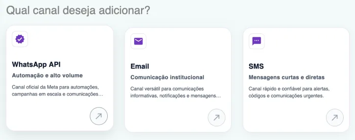 Canais de comunicação
